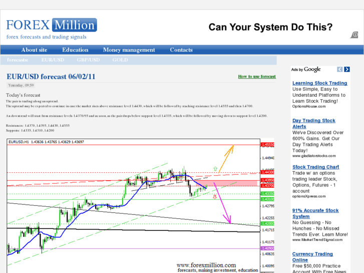 www.forexmillion.com