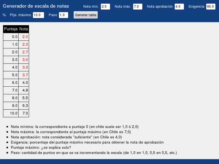 www.escaladenotas.cl