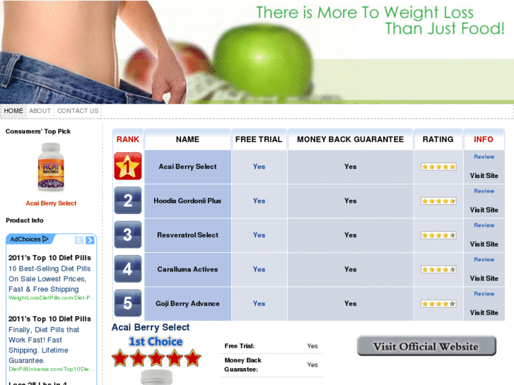 www.pills4weightloss.biz