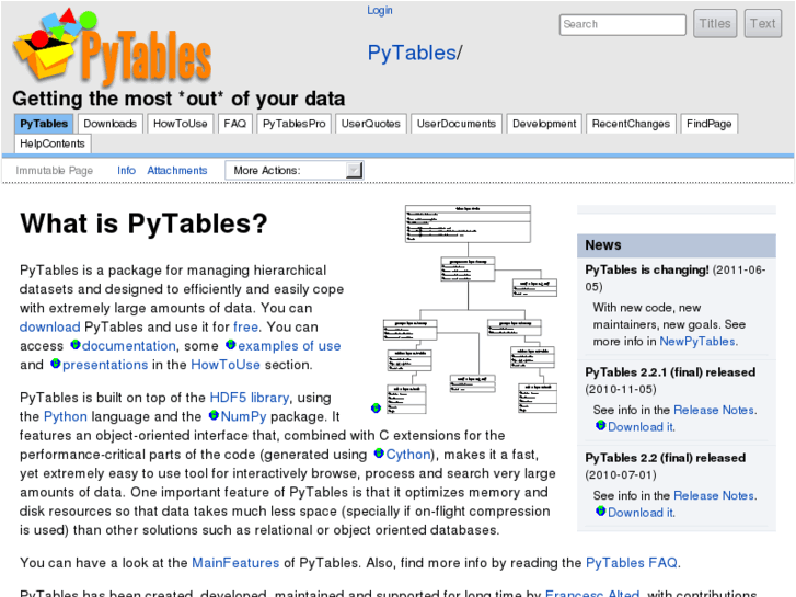 www.pytables.org