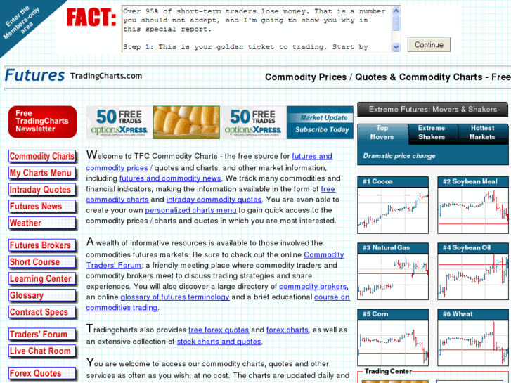 www.tfc-charts.com