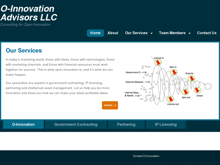 www.o-innovation.com