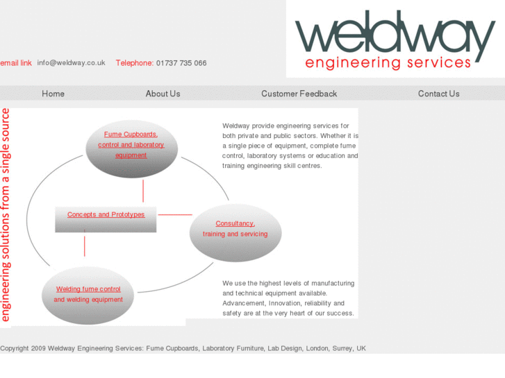 www.weldway.co.uk