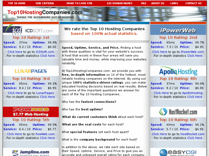 www.top10hostingcompanies.com