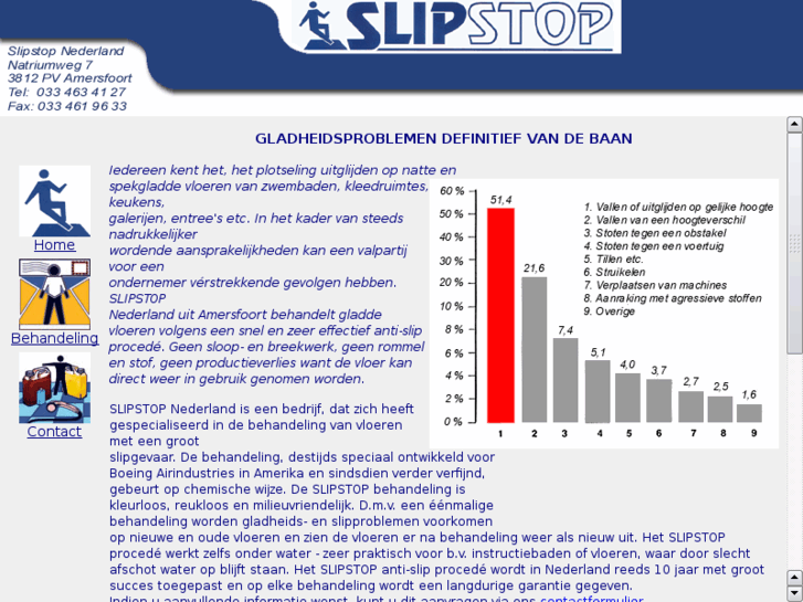 www.slipstop.nl