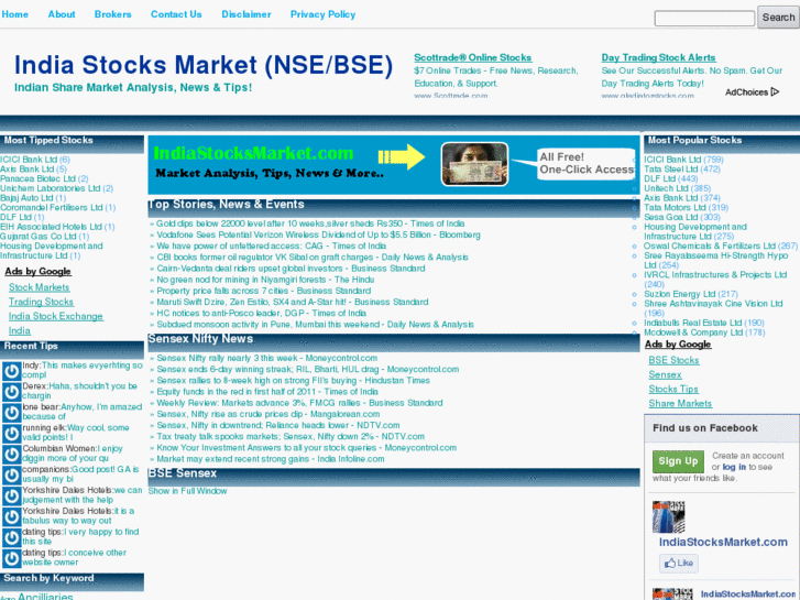 www.indiastocksmarket.com