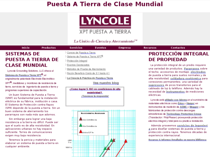 www.lyncole-latam.com