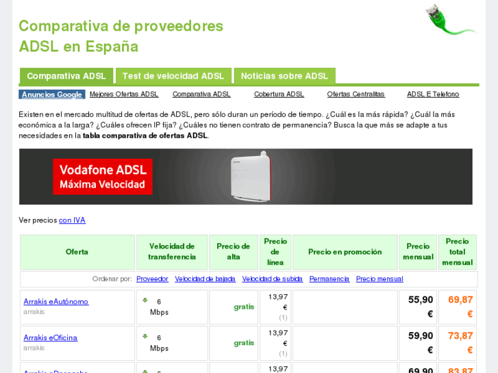 www.comparativa-adsl.info