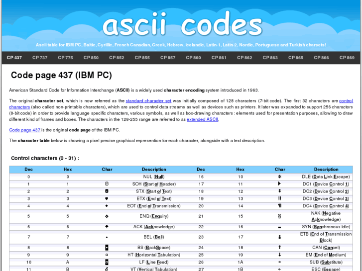 www.ascii-codes.com