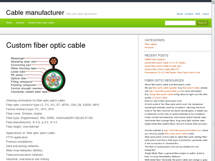 www.fiberopticcablemanufacturer.com