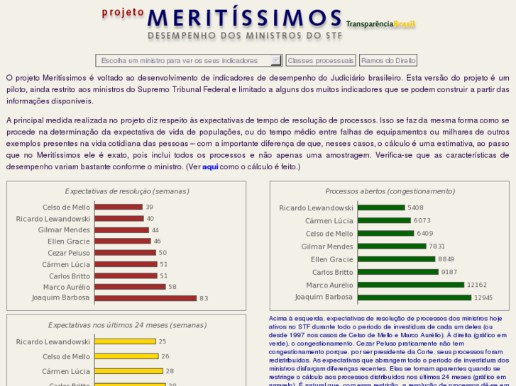 www.meritissimos.org.br