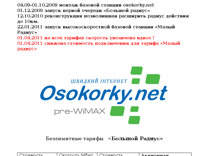 www.osokorky.net