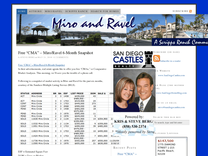 www.miroravel.com