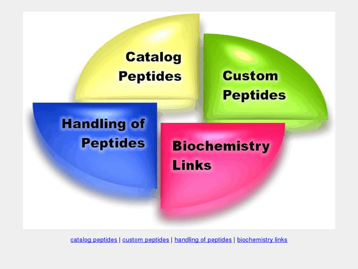 www.peptide-catalog.com