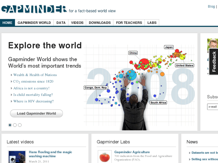 www.gapminder.org