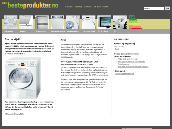 www.besteprodukter.no