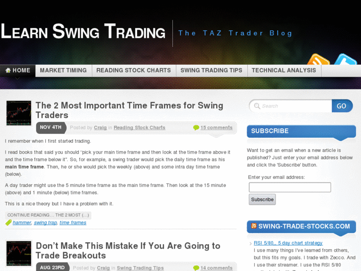 www.learnswingtrading.com