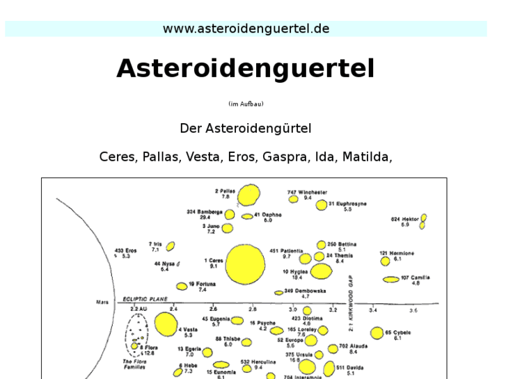 www.asteroidenguertel.de