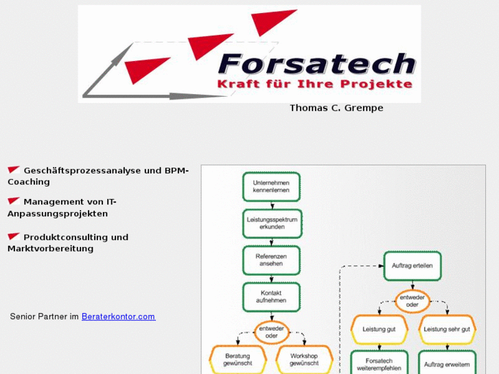 www.forsatech.net