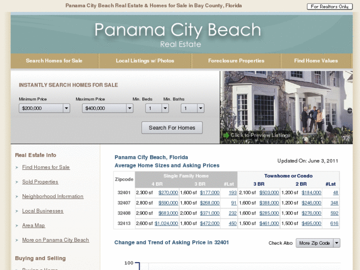 www.panamacity-beach-realestate.com