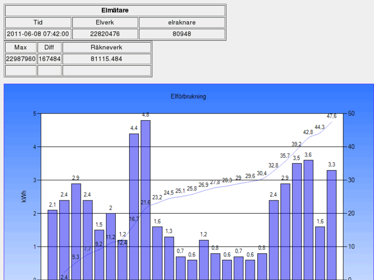 www.temperaturen.nu