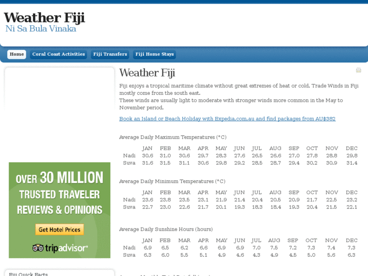 www.weatherfiji.com