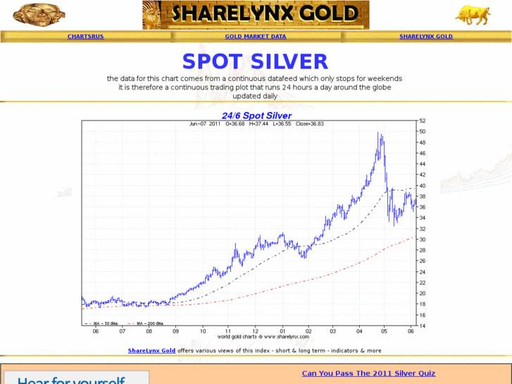 www.silver-charts.com