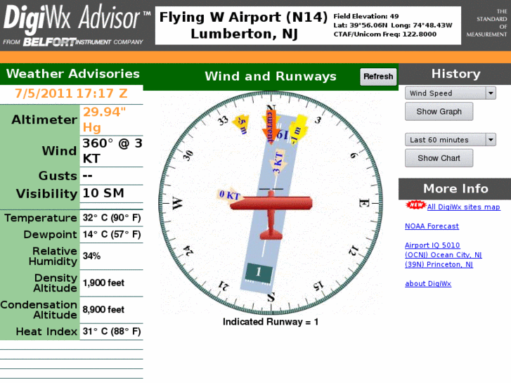 www.digiwx-n14.com