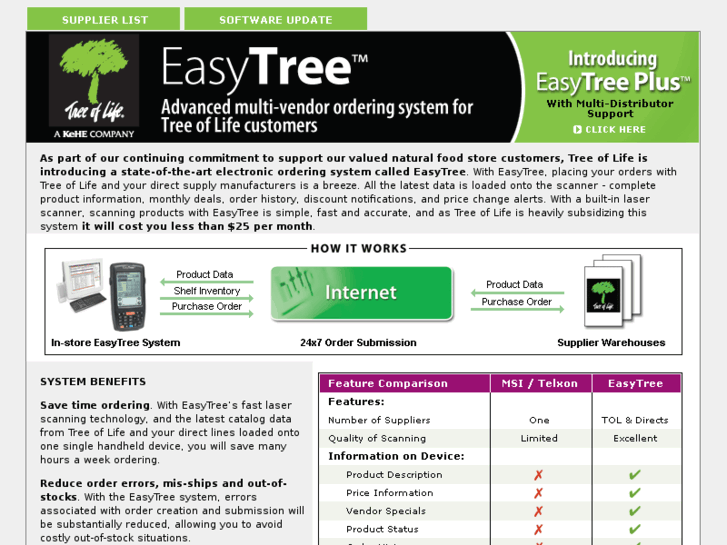 www.easytree.net