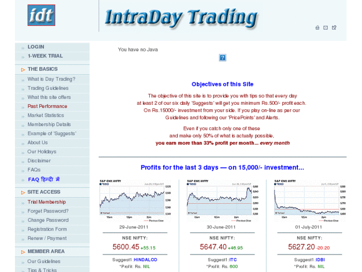 www.intradaytrade.net