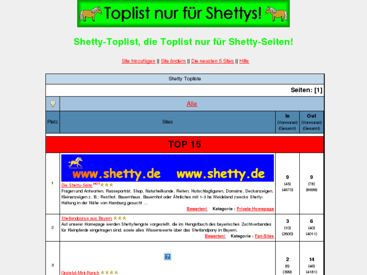 www.shetty-topliste.de