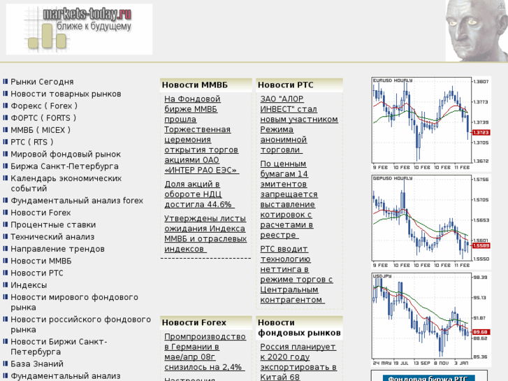 www.markets-today.ru