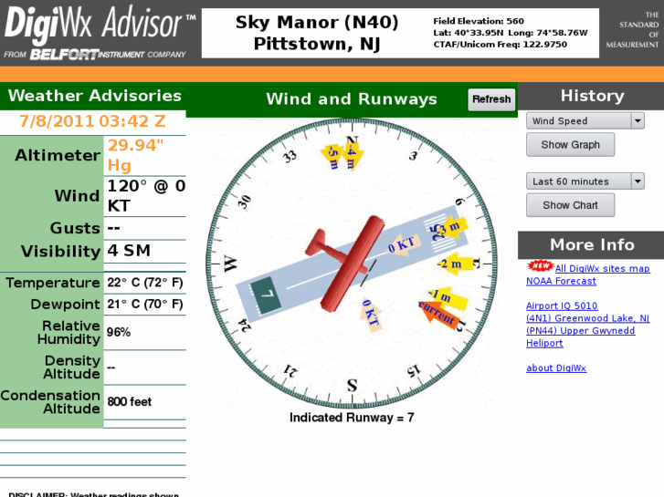 www.digiwx-n40.com