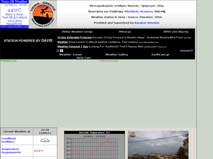 www.veriaweather.com