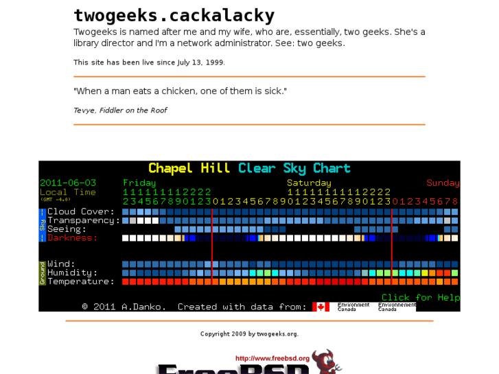 www.twogeeks.org