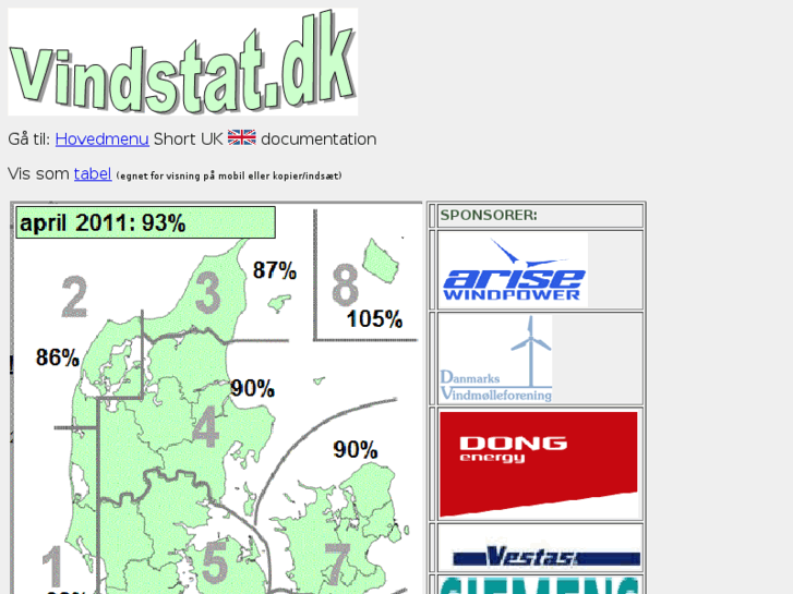 www.vindstat.dk