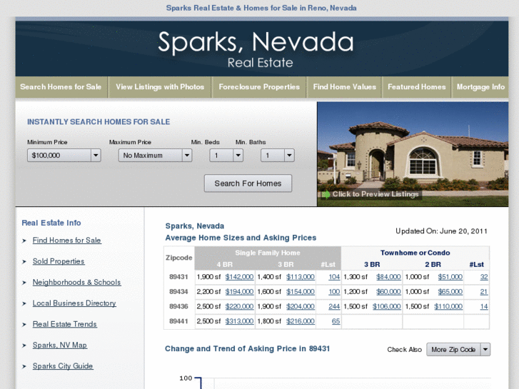 www.sparks-realestate.com