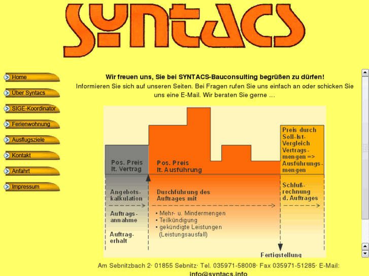 www.syntacs.info