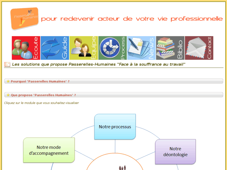 www.passerelles-humaines.fr