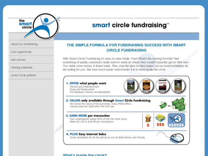 www.smartcirclefundraising.com