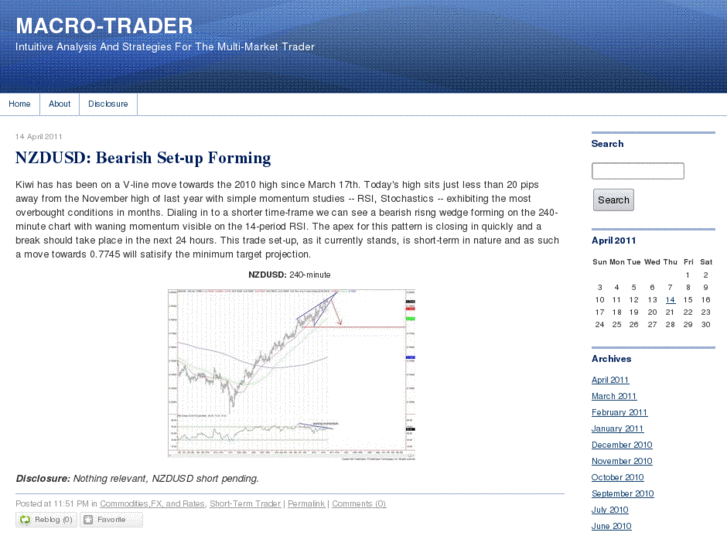 www.macro-trader.com