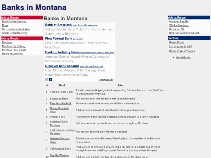 www.banksinmontana.com