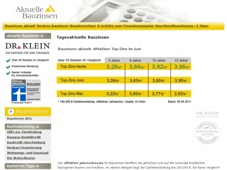 www.aktuelle-bauzinsen.info