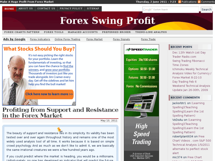 www.forexswingprofit.com