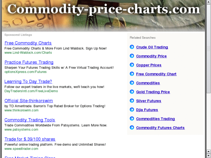 www.commodity-price-charts.com