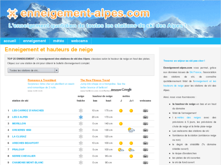 www.enneigement-alpes.com