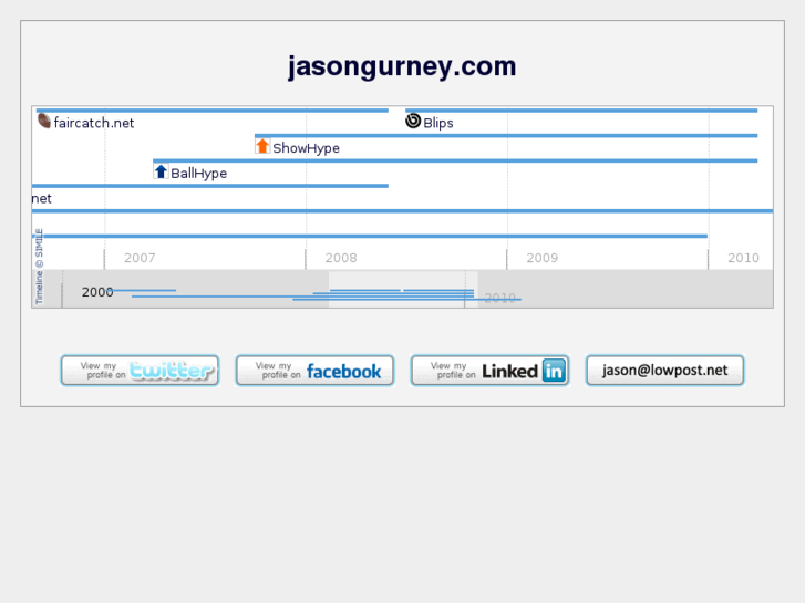 www.jasongurney.com