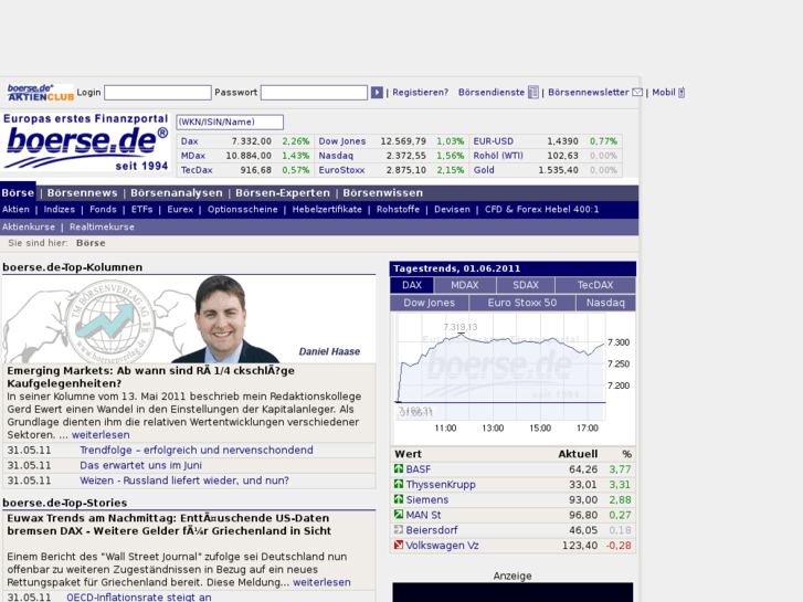 www.aktien-kurse.mobi