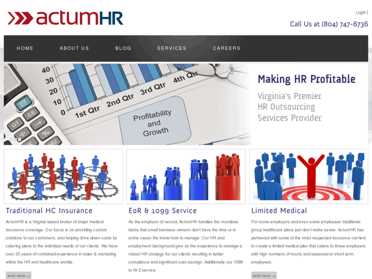 www.actumhr.com