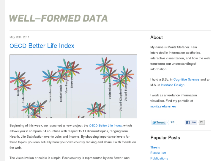 www.well-formed-data.net